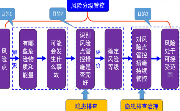 企業(yè)如何建立雙重預(yù)防機制？