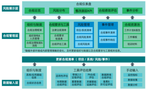 智慧型企業(yè)安全管理數(shù)字化轉(zhuǎn)型可以解決哪些痛點(diǎn)？