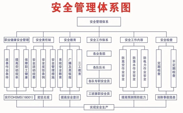 安全生產(chǎn)管理數(shù)字化5大難題?數(shù)字賦能管安全管理