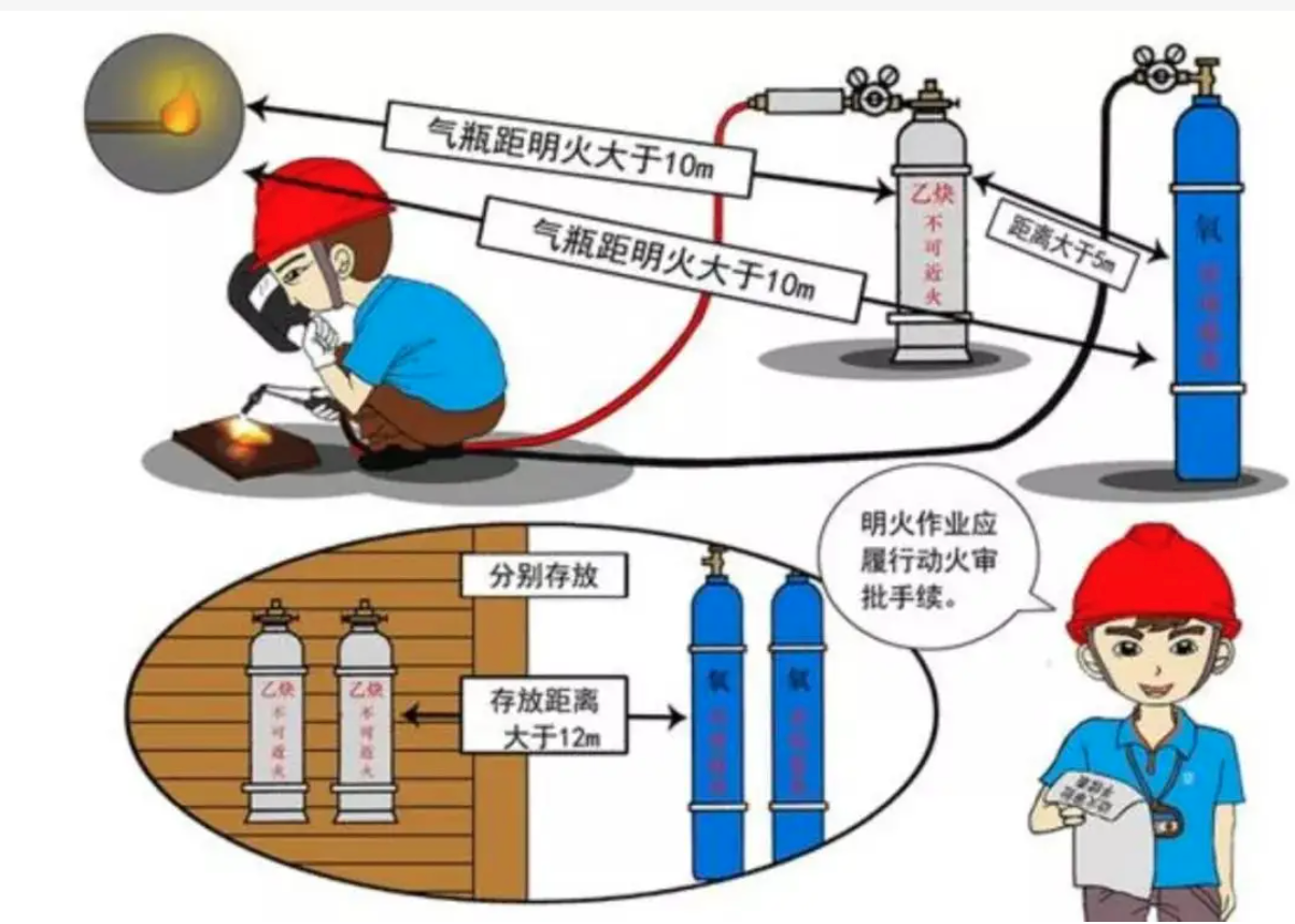 動火作業(yè)的要求和風(fēng)險管控措施有哪些？