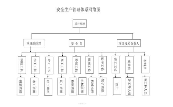 新工廠如何構建安全管理體系？安全管理體系創(chuàng)建步驟