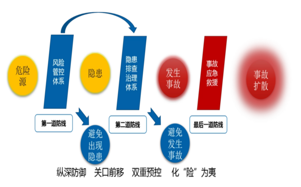 企業(yè)構(gòu)建安全生產(chǎn)雙重預防機制需要明確的幾個問題